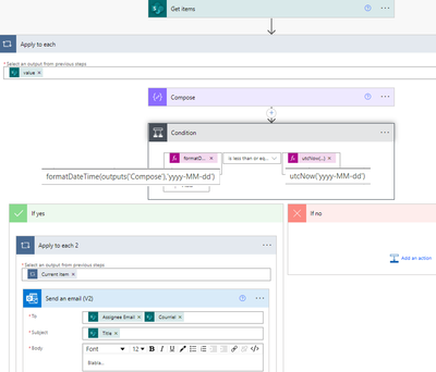 Detailed workflow