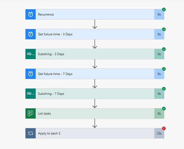 Image 2 - Flow Summary