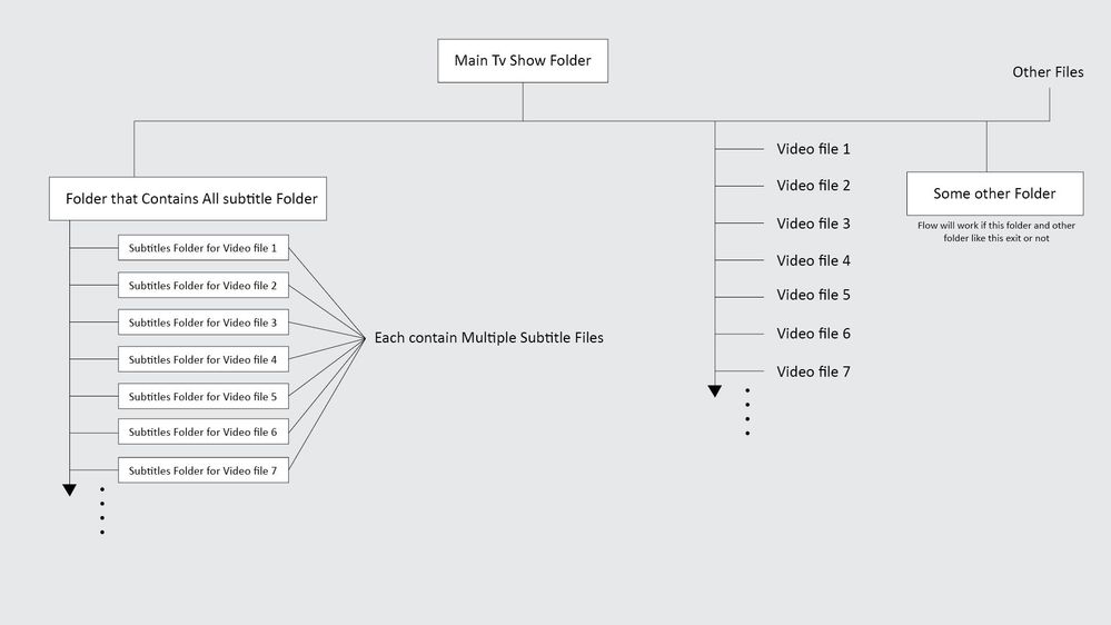 Folder Structure.jpg