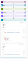 Flow overview