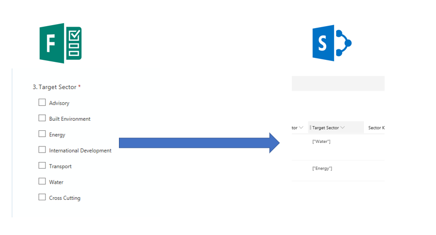 MS Forms to SP via Flow tempalte.PNG