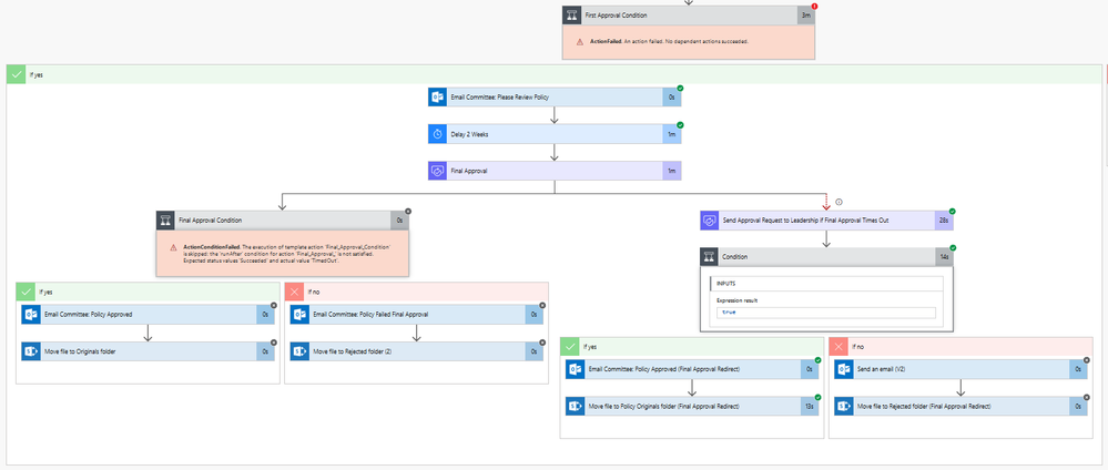 Approval Flow errors.PNG