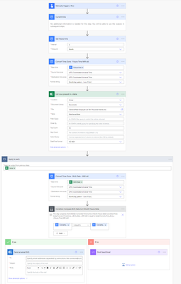 Flow Overview