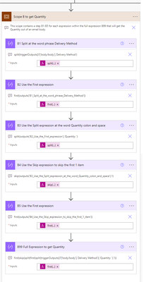 Example Flow Scope B Quantity