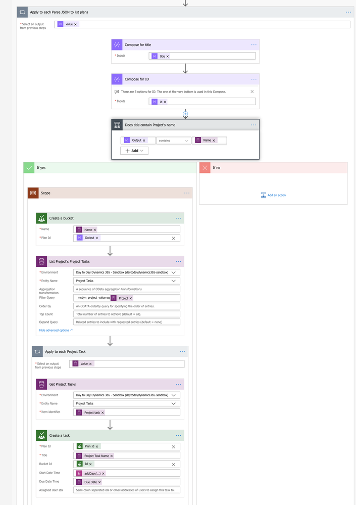 5. Flow - Bucket and tasks.png