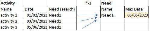 data format