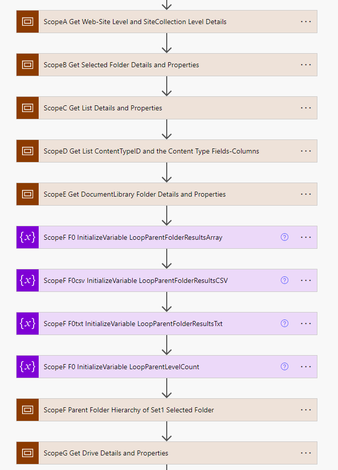 Scopes Overview