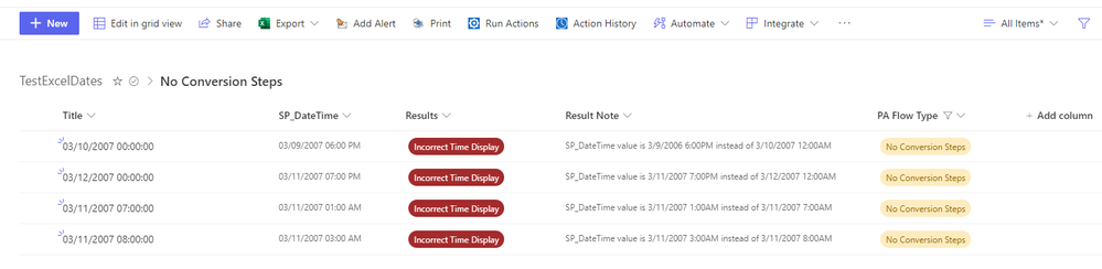 No Conversion SharePoint List Results