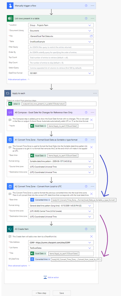 Conversion Flow Overview