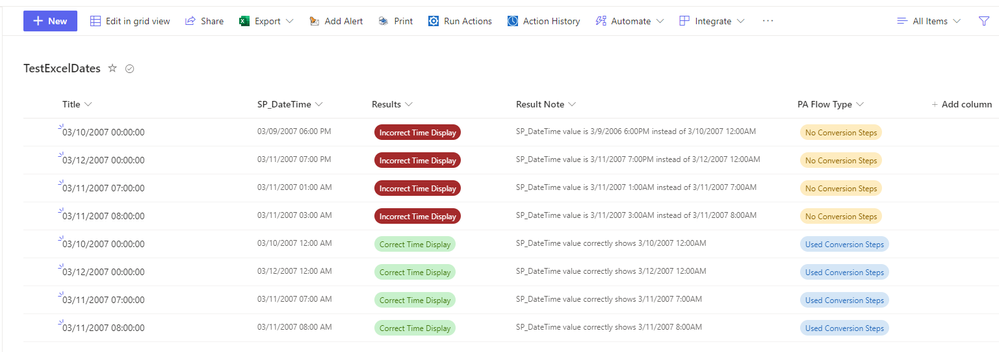 Conversion Flow SharePoint Results