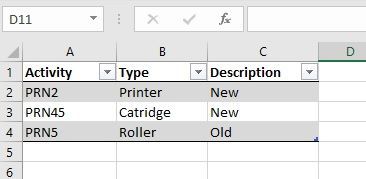 Activity Data