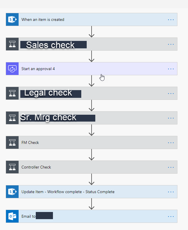 check-request-process.png