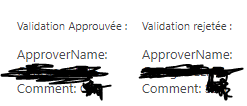 Sharepoint columns