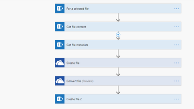 convert word to pdf flow.png