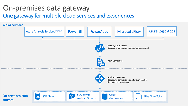 Data-Gateway-Overview.png