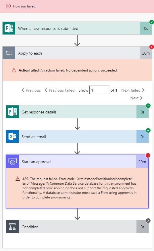 Approval flow error.jpg