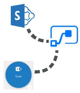 SharePoint, Flow and the Dude Flow button