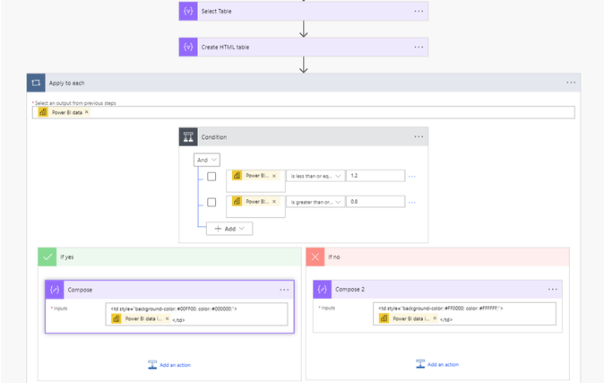 Conditional Formatting Power Automate.png