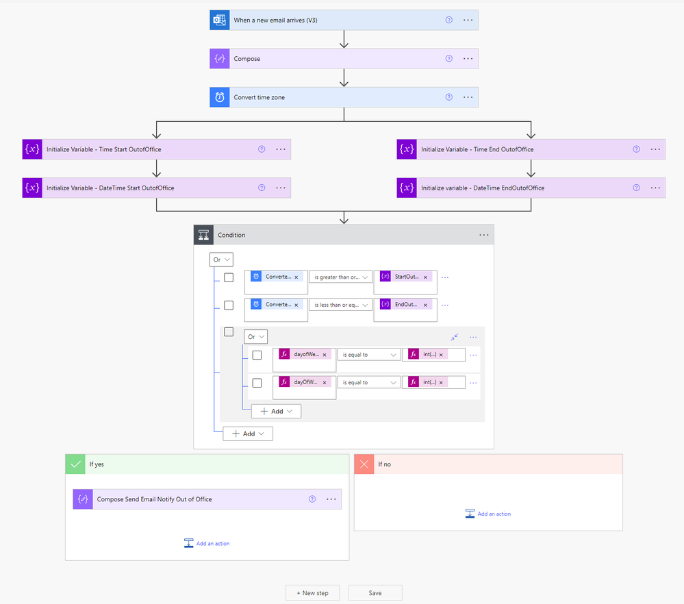 Flow Overview