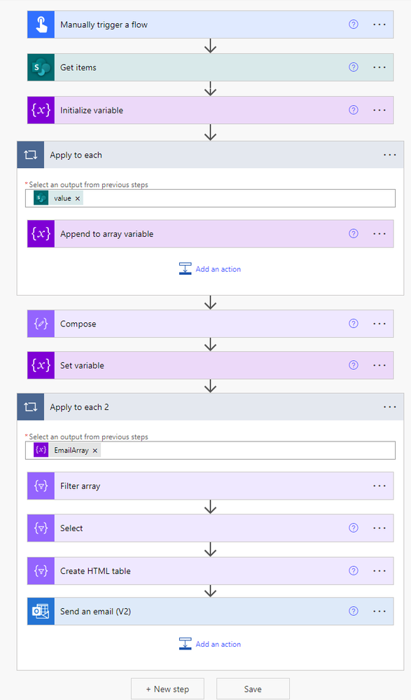 Example Flow Outline