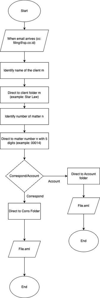 Autofiling Diagram.jpeg