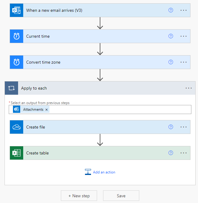 Example Flow Overview