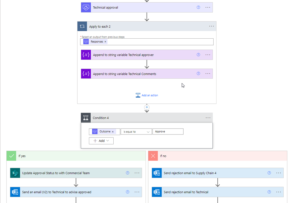 Technical (stage 2 approval)