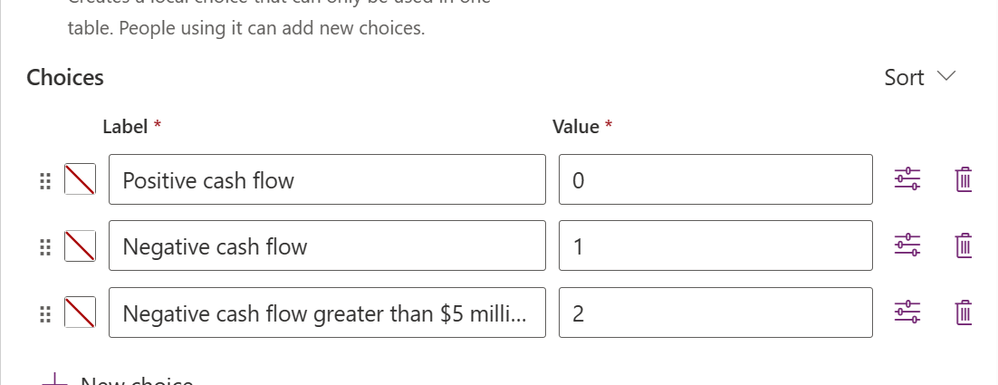 Choices column