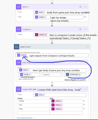 from parse json variable select emails and union.png