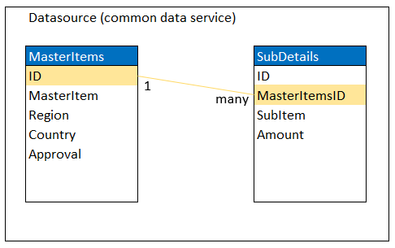 Datasource.PNG