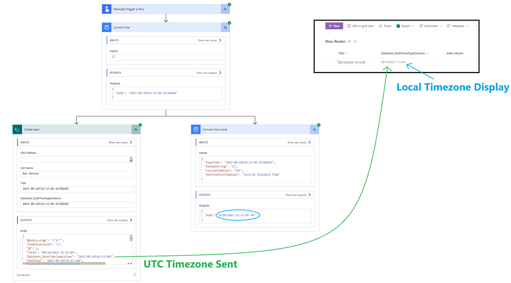 Time to SharePoint as UTC Results in local Display Time