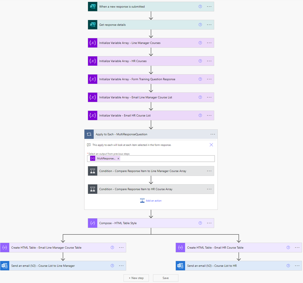 Flow Overview