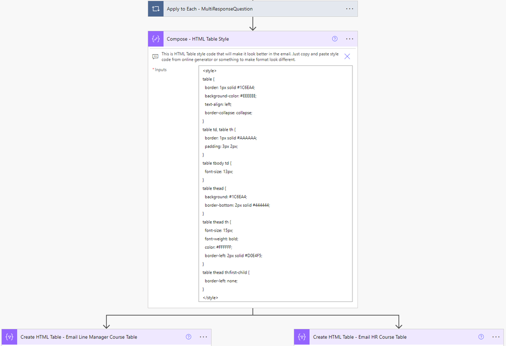 Flow Detail 4 - Format CSS STYLE