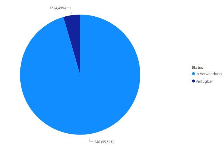 invmgmt_lager_powerbi.JPG