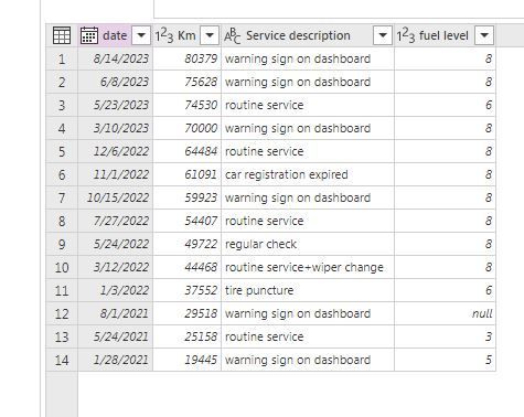 power query/dataverse format