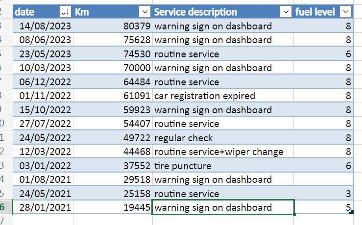 excel dates format