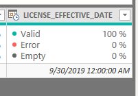 Power BI date results