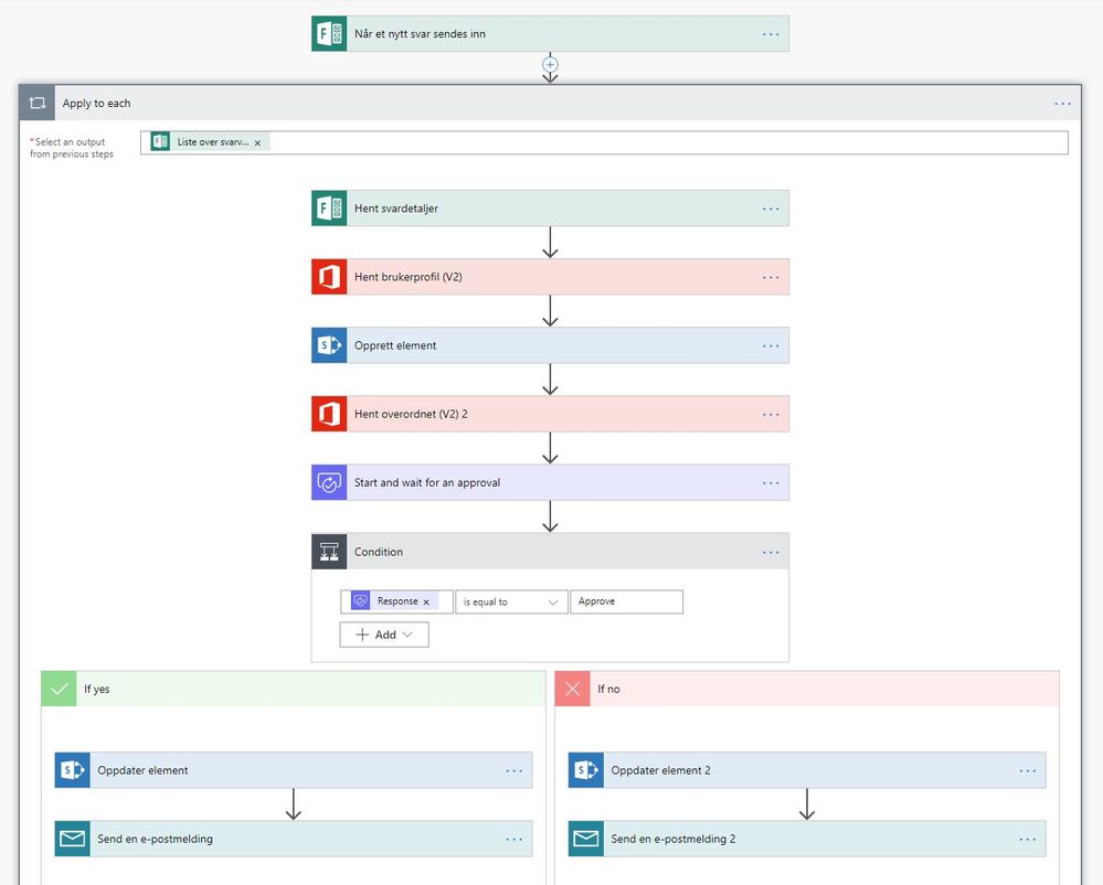 overview flow.JPG