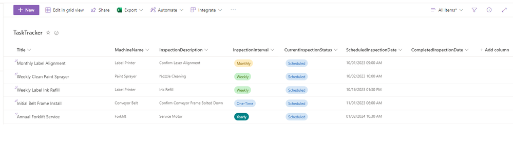 Initial SharePoint List with all items Scheduled and No Items Completed