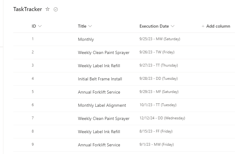 Example SharePoint Column