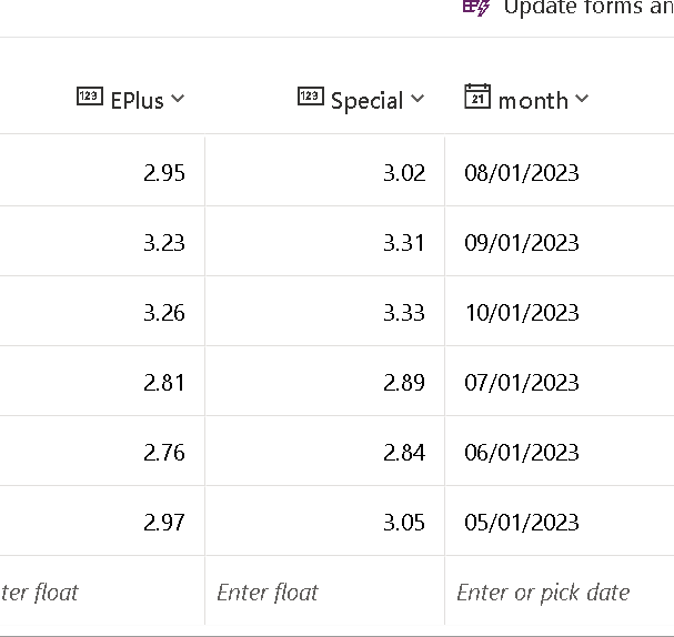 dataverse table.png