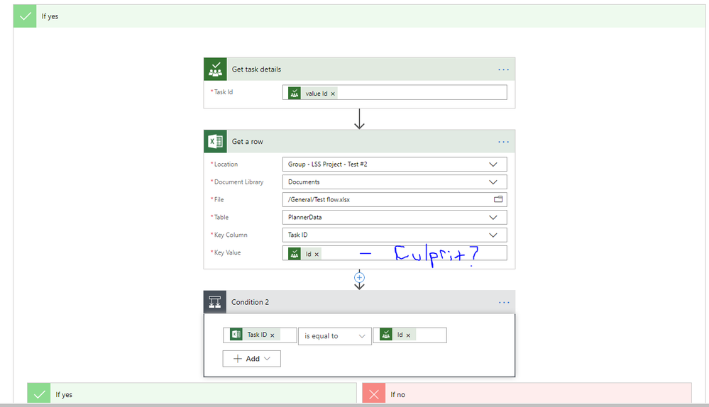 I think this one is the culprit, it fails cause it cant find an ID in key value (Cause this row doesnt exist yet)