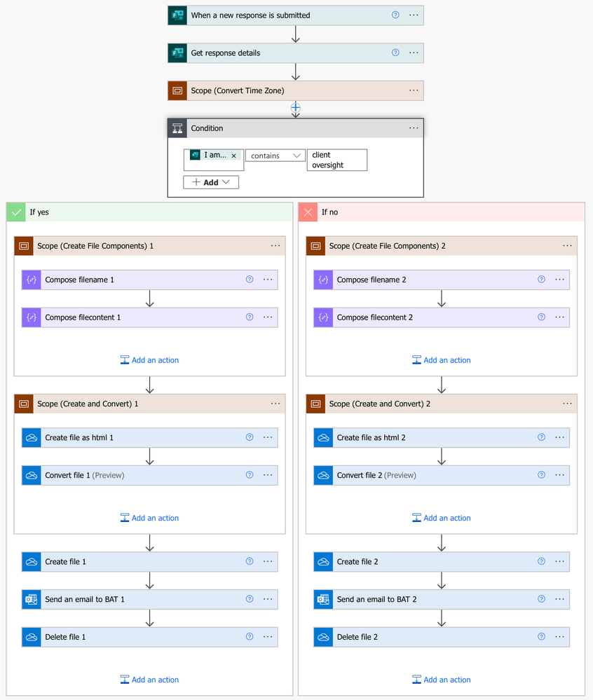 Successful flow using the Condition action.