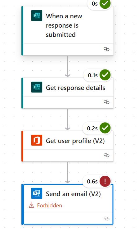 Flow to send email