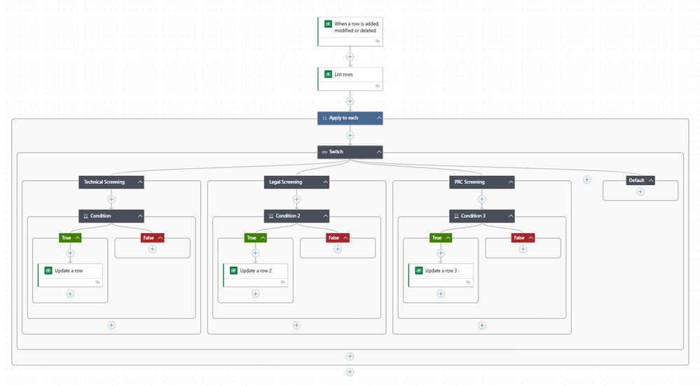 The Power Automate Flow