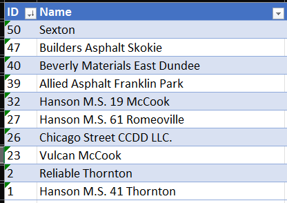 Material Site Table