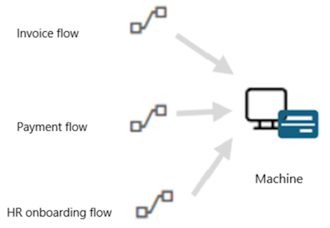 many-flows-one-machine.png