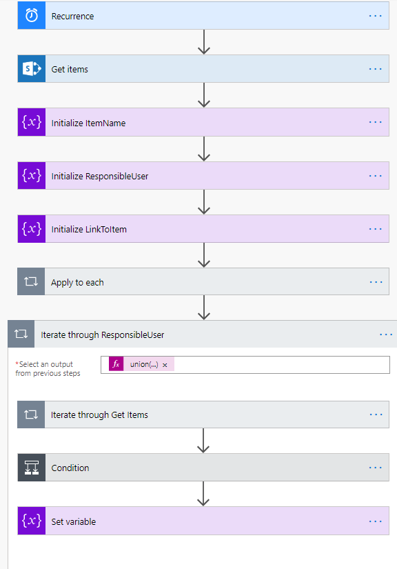 Overview of FLOW