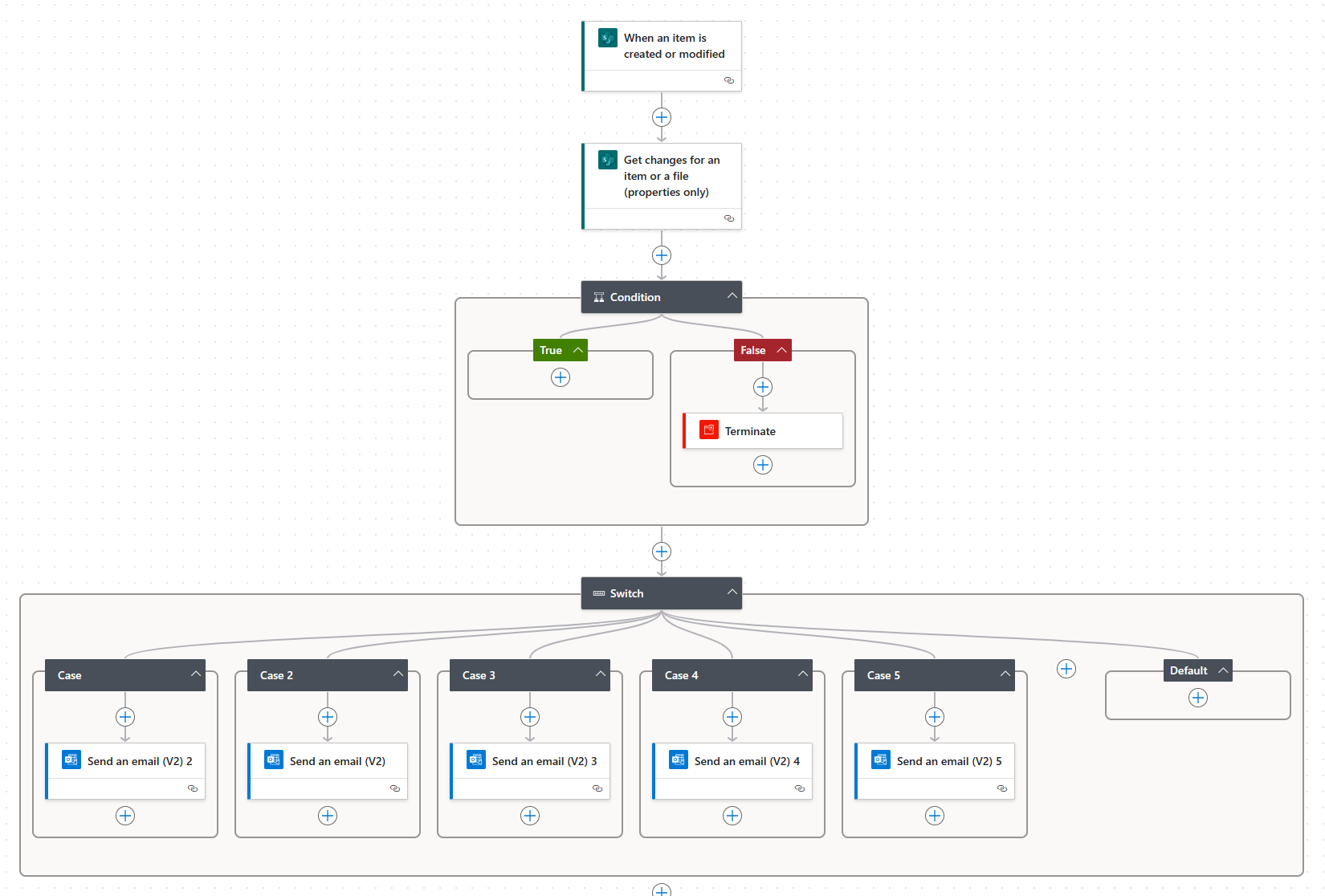 Power Automate Flow Not Capturing Multi-Line Text ... - Power Platform ...