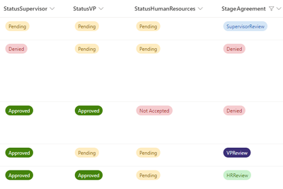 Status and Stage.png